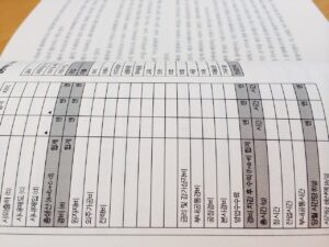 任意整理を相談前に家計簿はどこまで見せるべき？